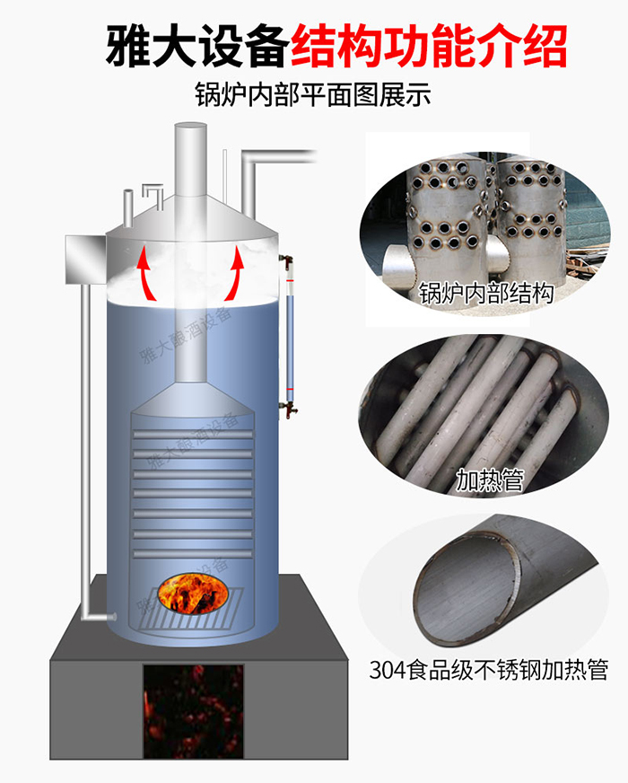 12.29雅大高粱釀酒設備內部結構