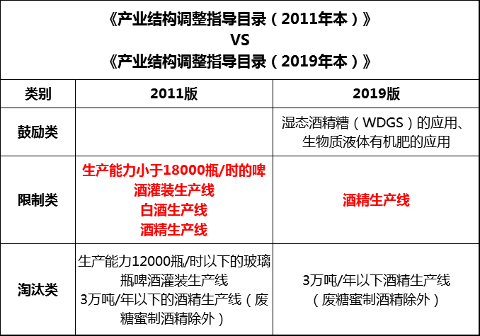 11.10對(duì)比